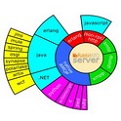 RabbitMQ For Mac版 V3.5.3