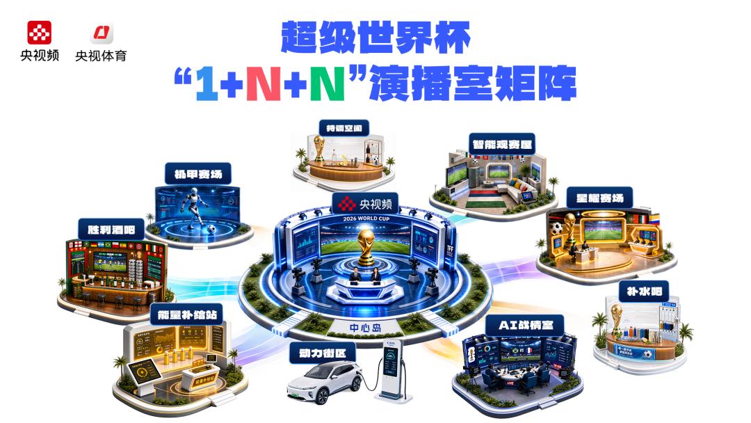 2026世界杯在线观看，世界杯在线直播平台：央视频观看方法截图