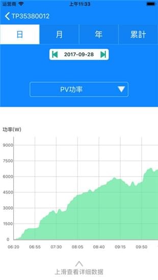 古瑞瓦特监控iOS截图