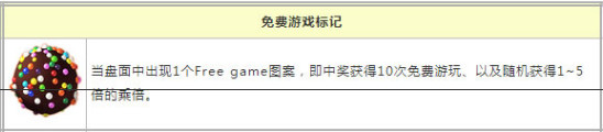 bb电子糖果派对截图