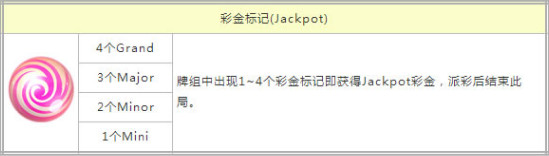 bb电子糖果派对截图