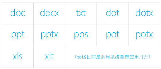 WPS office iPad版截图