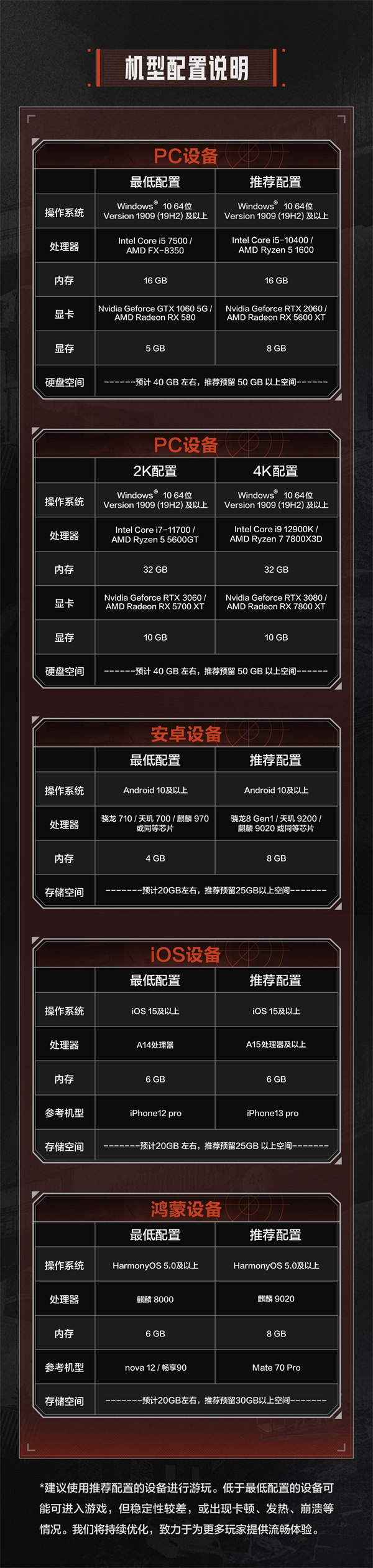 《失控进化》公测上线：Rust正版授权，PC/安卓/鸿蒙/iOS多端互通截图