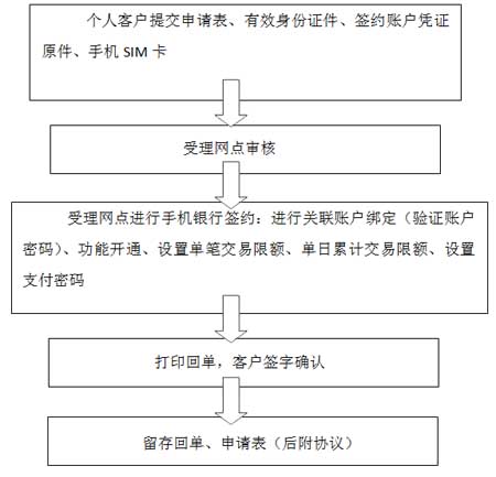 泉州农商银行截图