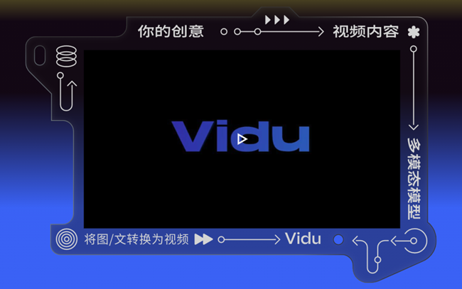 华军AI产品榜重磅首发！国产AI文生视频大爆发截图