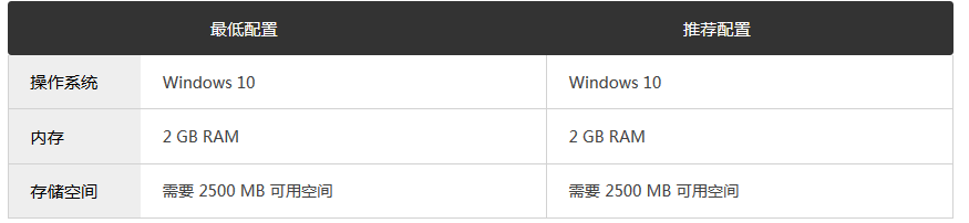 配置要求