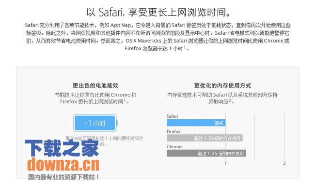 Safari for mac官方下载截图