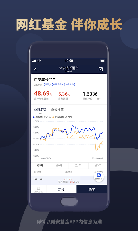诺安基金界面展示