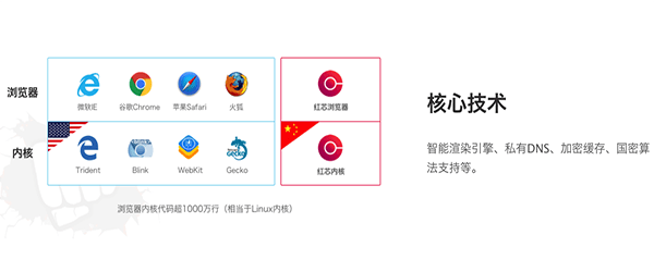红芯浏览器截图