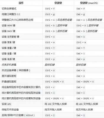 ScrcpyGuI截图