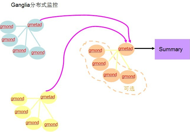 Ganglia For Mac截图
