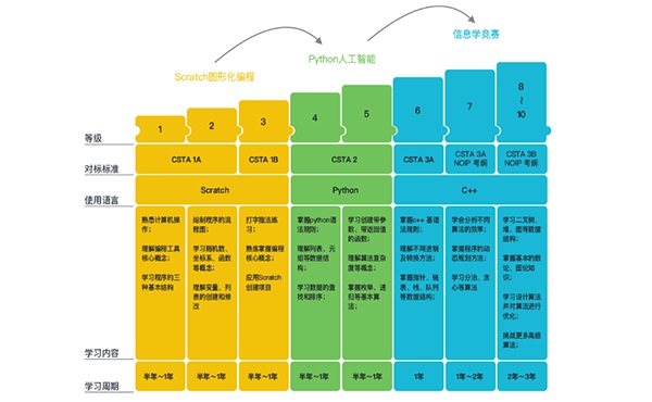 核桃编程截图