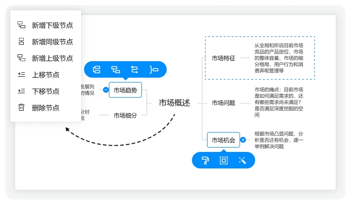 迅捷思维导图Mac版截图