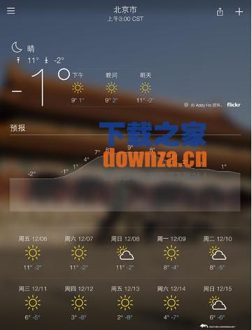 Yahoo 天气iPad版截图