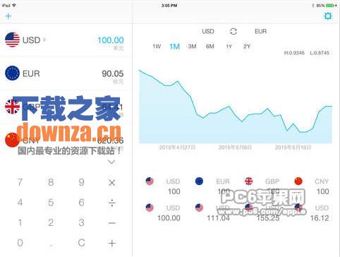Clear汇率iPad版截图