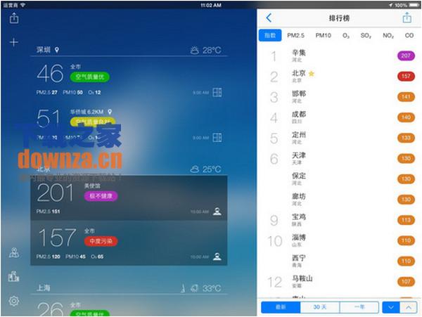 全国空气质量指数iPad版截图