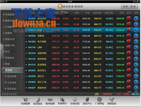 广发手机证券iPad版截图