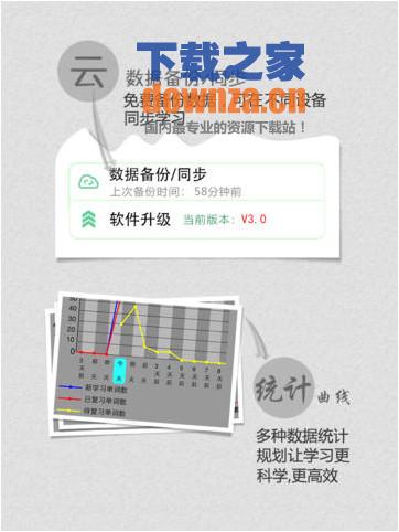 完美规划背单词iPad版截图