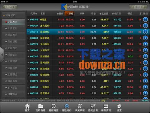 长城证券手机版iPad版截图