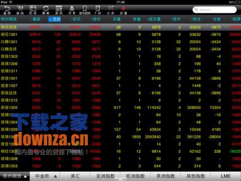 鲁证期货iPad版截图