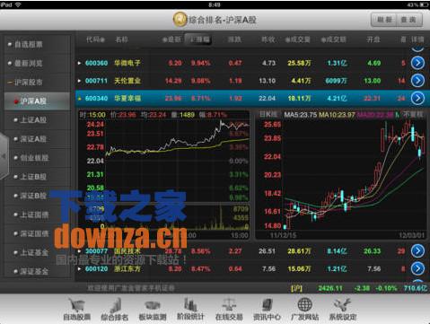 广发手机证券iPad版