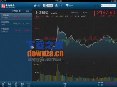中信证券iPad版