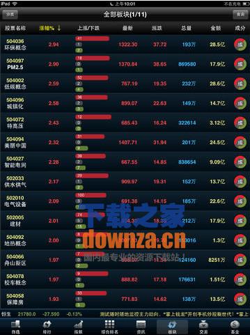 万和证券闪灵版iPad版截图