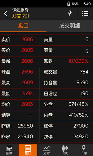 文华财经截图
