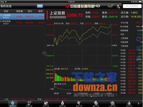 中信建投iPad版截图