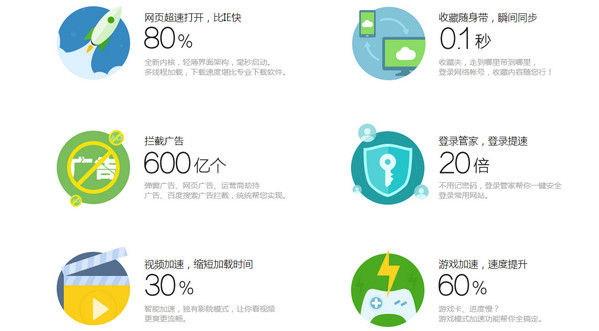 360安全浏览器mac版截图