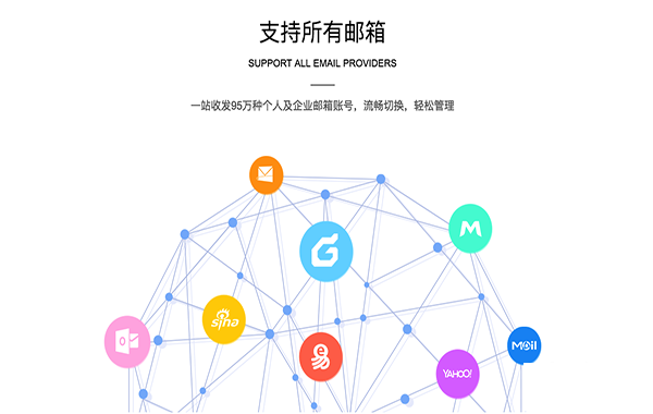 邮洽邮箱截图