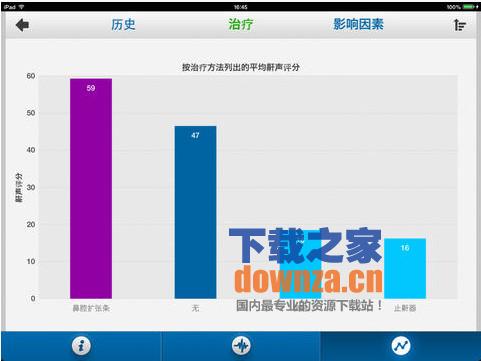 鼾声分析器iPad版截图