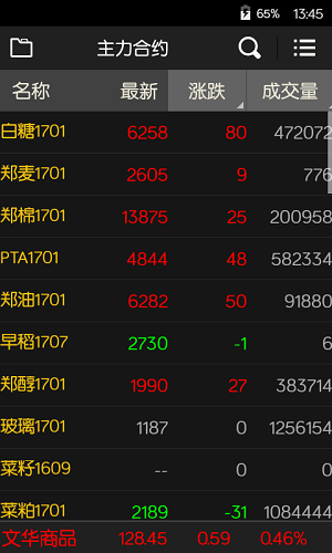 文华财经截图